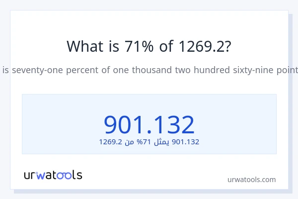 ما هي نسبة 71% من 1269.2؟
