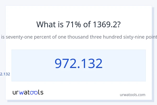 1369.2 లో 71% ఎంత?