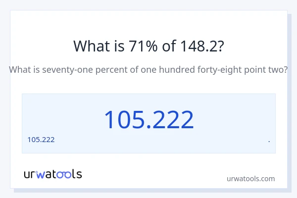 148.2 లో 71% ఎంత?