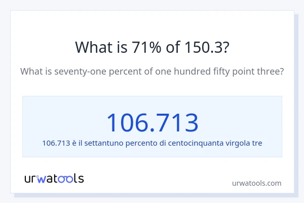 Qual è il 71% di 150.3?