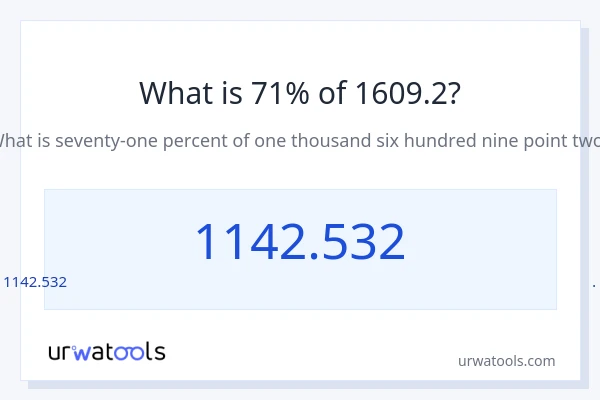 1609.2 లో 71% ఎంత?