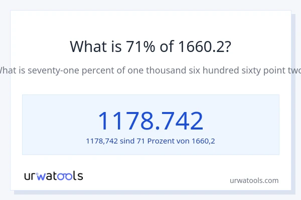 Was ist 71% von 1660.2?