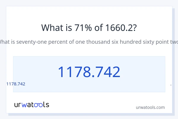 1660.2 లో 71% ఎంత?