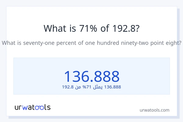 ما هي نسبة 71% من 192.8؟