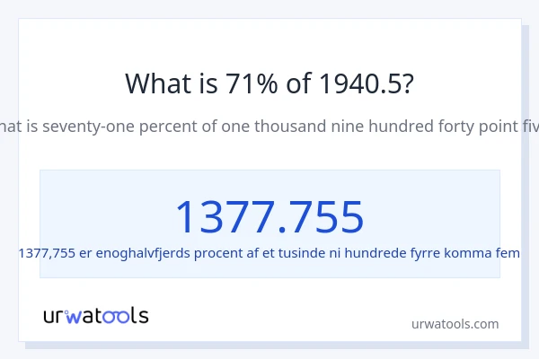 Hvad er 71% af 1940.5?
