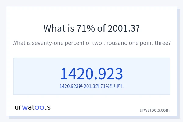 2001.3의 71%는 얼마입니까?