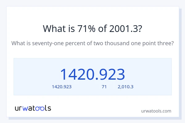 71% ของ 2001.3 คือเท่าไร?