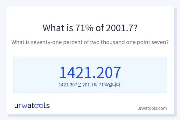 2001.7의 71%는 얼마입니까?