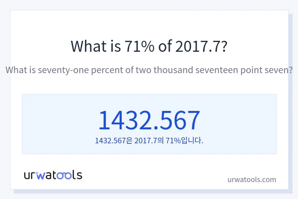 2017.7의 71%는 얼마입니까?