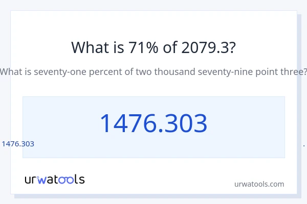2079.3 లో 71% ఎంత?