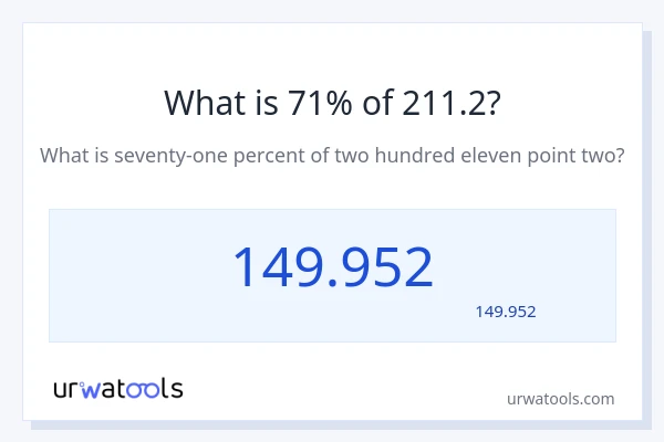 211.2 کا 71% کیا ہے؟