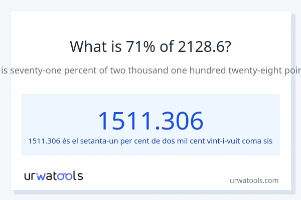 Quin és l'71% de 2128.6?