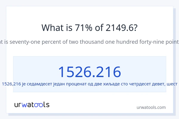 Колико је 71% од 2149.6?