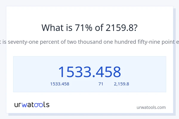 71% ของ 2159.8 คือเท่าไร?