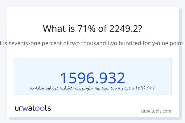 د 2249.2 71٪ څومره دی؟