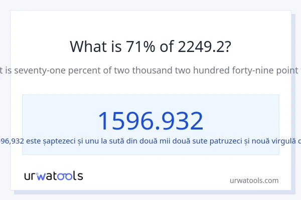 Cât reprezintă 71% din 2249.2?