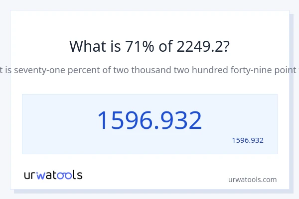 2249.2 کا 71% کیا ہے؟