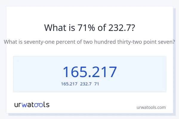 232.7の71%は何ですか?