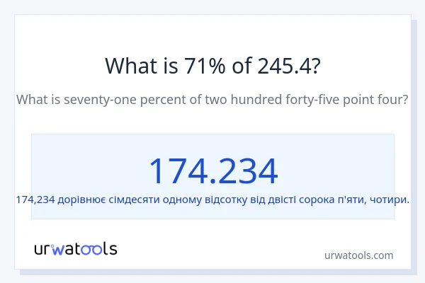 Що становить 71% від 245.4?