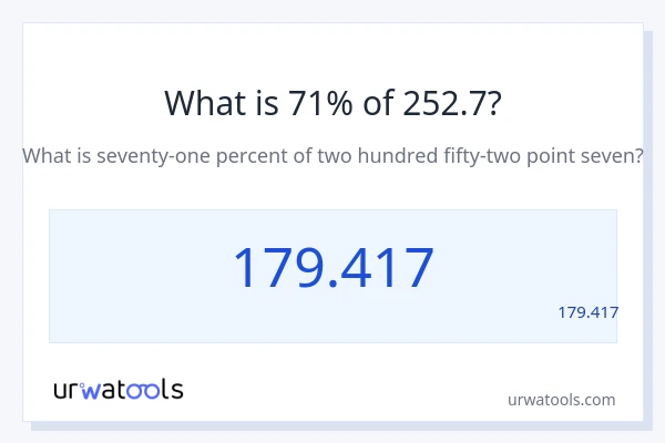 מה זה 71% מתוך 252.7?