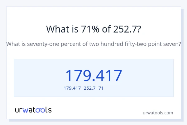 252.7の71%は何ですか?