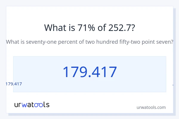 252.7 ರಲ್ಲಿ 71% ಎಂದರೇನು?