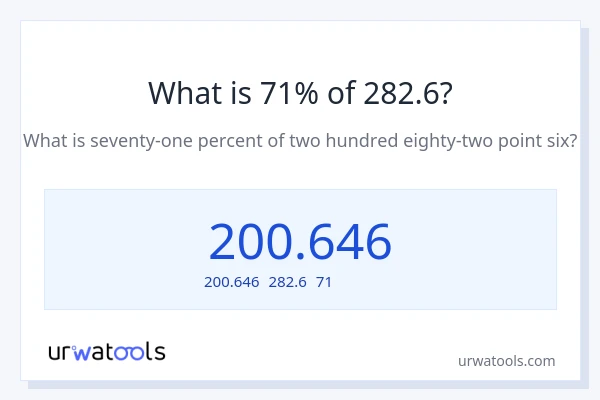 282.6の71%は何ですか?
