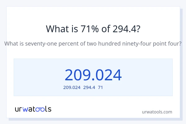 294.4の71%は何ですか?