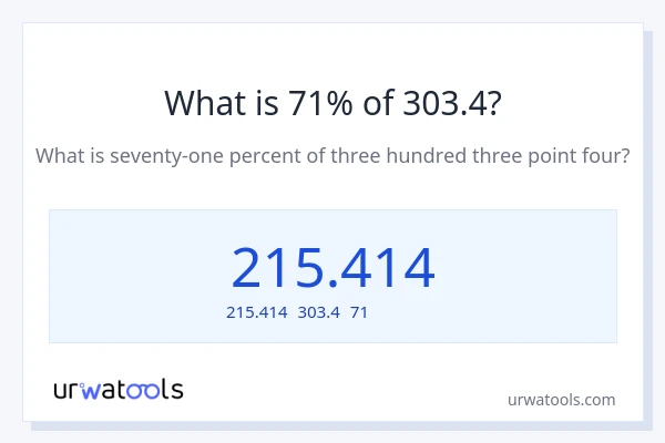 303.4の71%は何ですか?