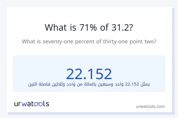 ما هي نسبة 71% من 31.2؟