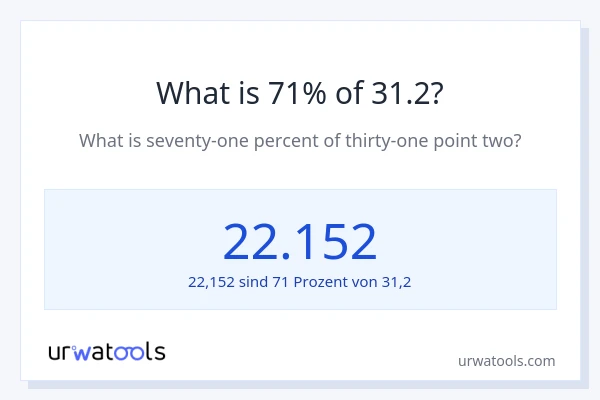 Was ist 71% von 31.2?