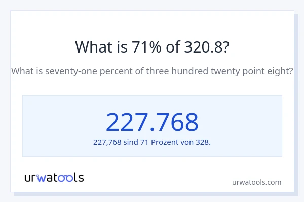 Was ist 71% von 320.8?