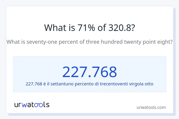 Qual è il 71% di 320.8?
