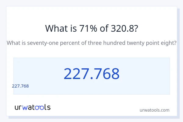 320.8 లో 71% ఎంత?