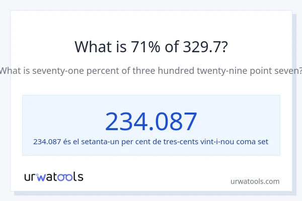 Quin és l'71% de 329.7?