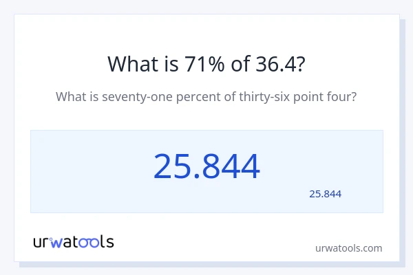מה זה 71% מתוך 36.4?