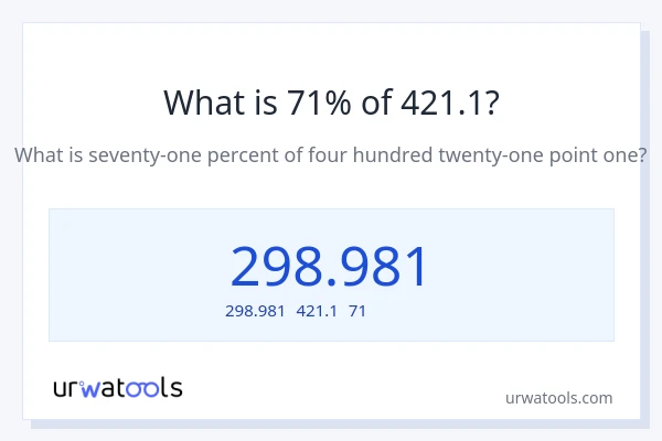 421.1の71%は何ですか?