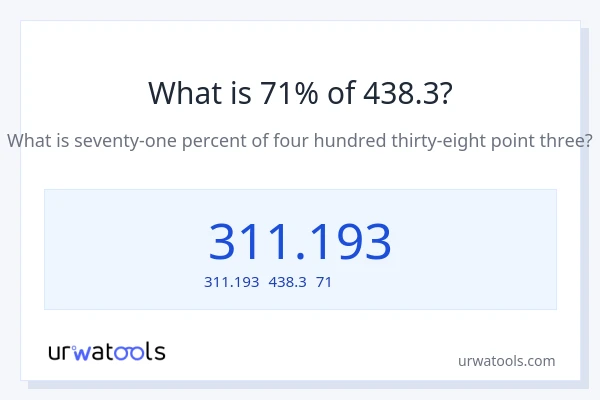 438.3の71%は何ですか?