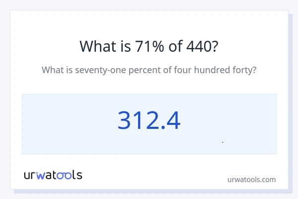 71% از 440 چقدر است؟