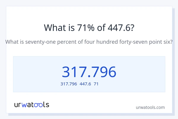 447.6の71%は何ですか?