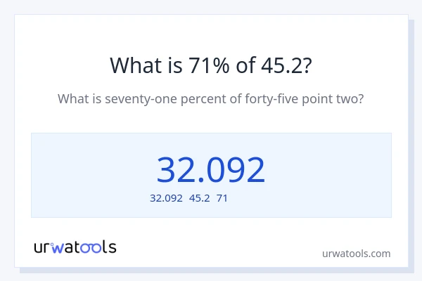 45.2の71%は何ですか?
