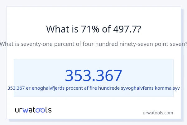 Hvad er 71% af 497.7?