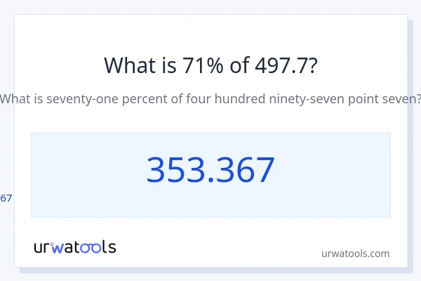 497.7 യുടെ 71% എന്താണ്?