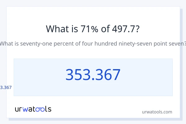 497.7 இல் 71% என்றால் என்ன?