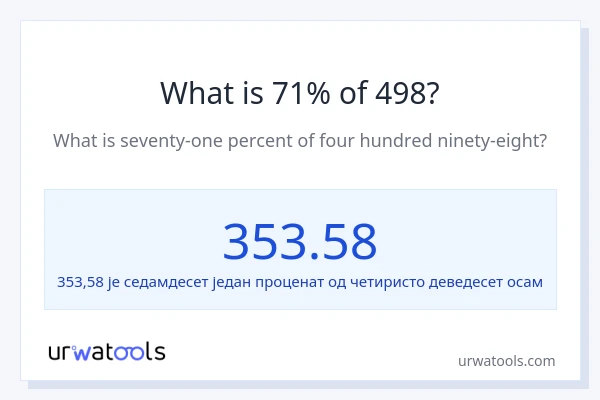 Колико је 71% од 498?