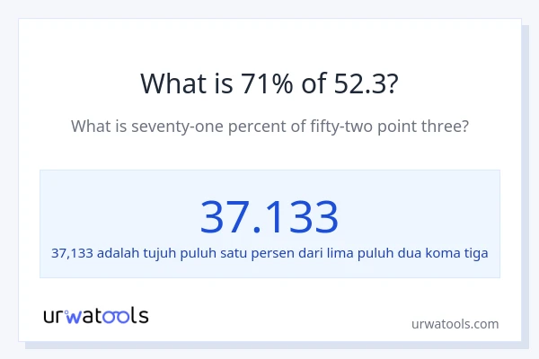 Berapakah 71% dari 52.3?