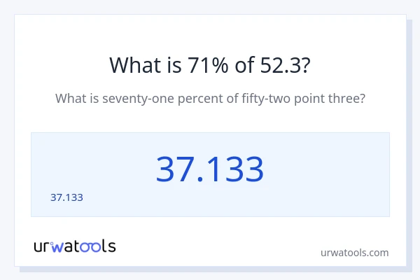 52.3 లో 71% ఎంత?