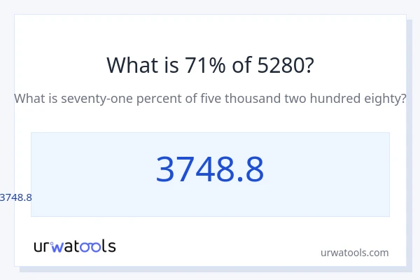5280 യുടെ 71% എന്താണ്?