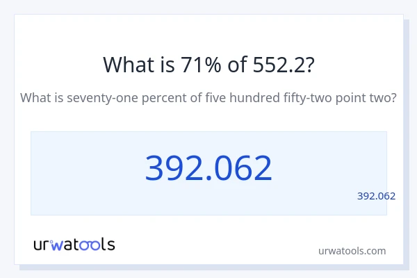 מה זה 71% מתוך 552.2?