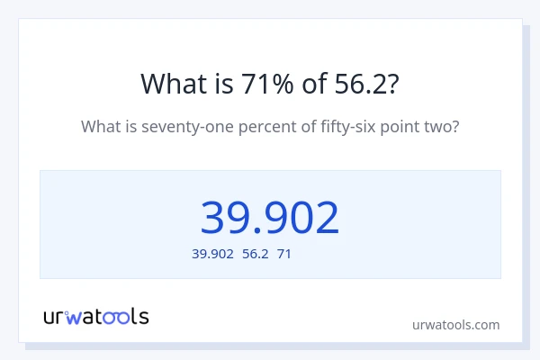 56.2の71%は何ですか?